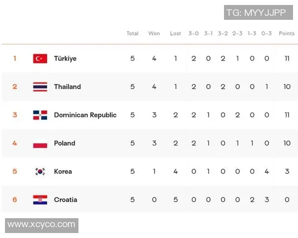 广州篮球队在世锦赛中的表现分析与状态点评